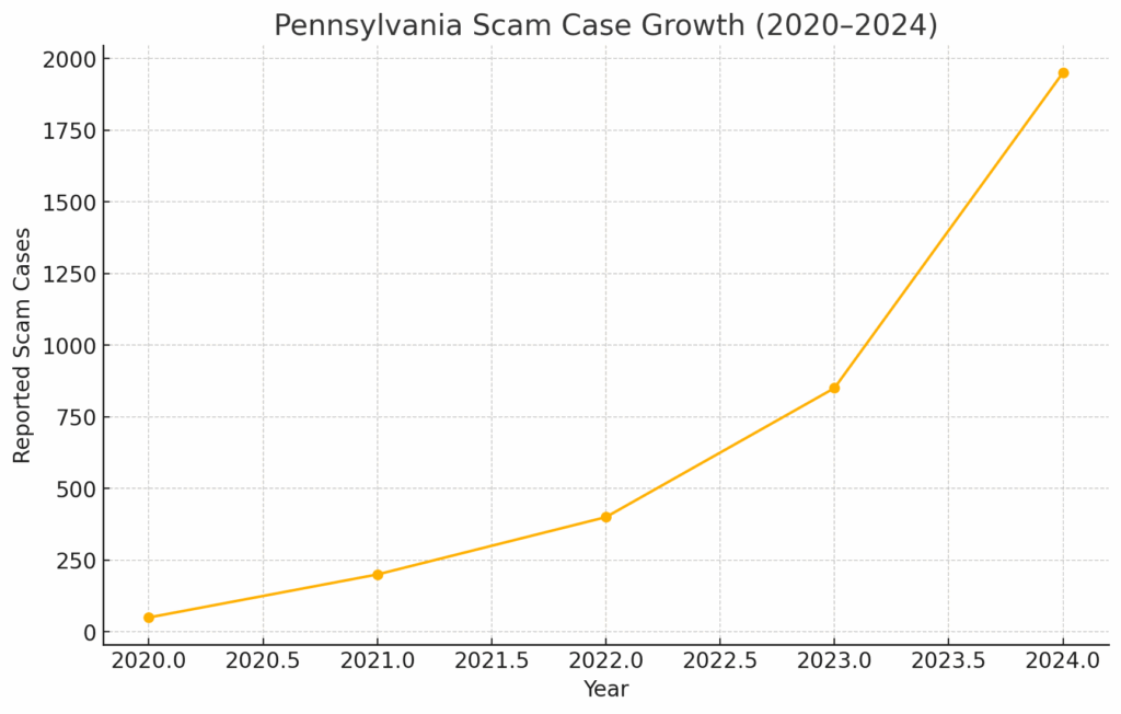 Pennsylvania
