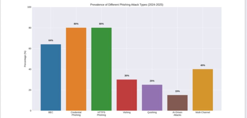 Bar Graph