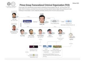 Bitcoin Seizure